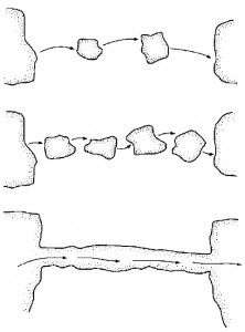 linkage example